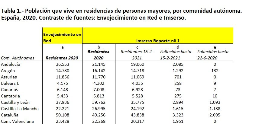 ¿Hacia un registro de personas institucionalizadas?