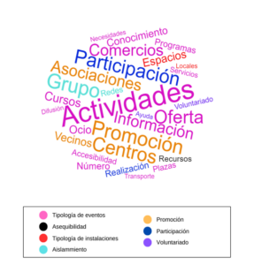 Figura 4